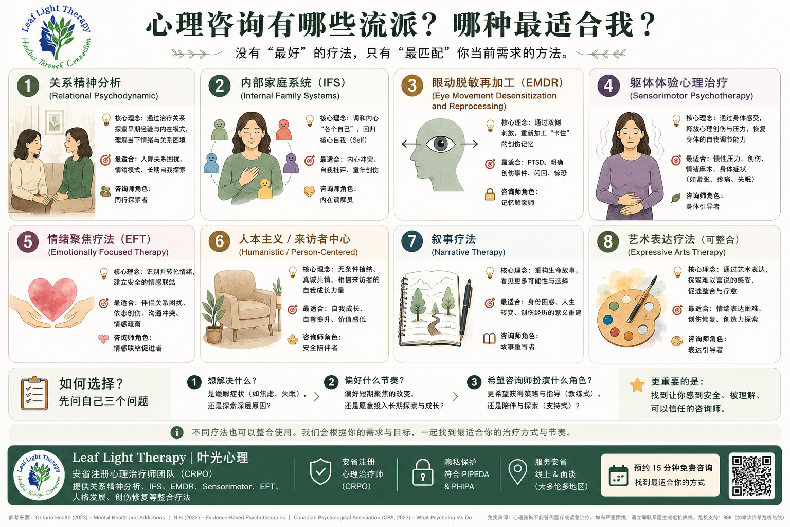 心理咨询流派全面介绍以及适应问题